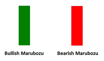 bearish and bullish Marubozu candlesticks in sinhala for sri lankans - prathilaba sinhala binary options tutorials