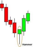 hammer candlestick in sinhala for sri lankans