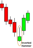 inverted hammer candlestick in sinhala for sri lankans