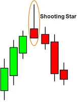 shooting star candlestick in sinhala for sri lankans by prathilaba sinhala website