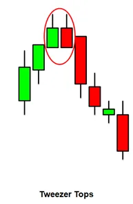 tweezer tops candlesticks in sinhala for sri lankans - prathilaba sinhala tutorials