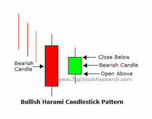 Japanese candlesticks, Marubozu, Hammer, Hanging man, Shooting Star ...