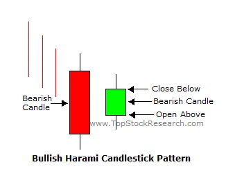 bullish harmi candlestick pattern in sinhala for sri lankans - prathilaba sinhala tutorials