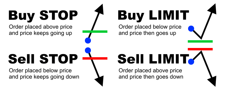 order-types-in-forex