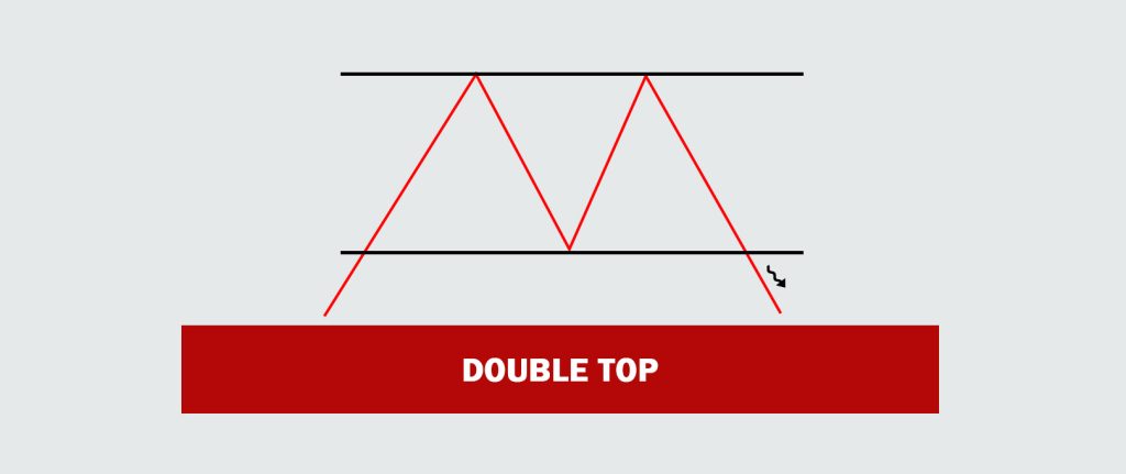 Double Top Forex Trading Chart Pattern – Exploring Forex Trading Ideas