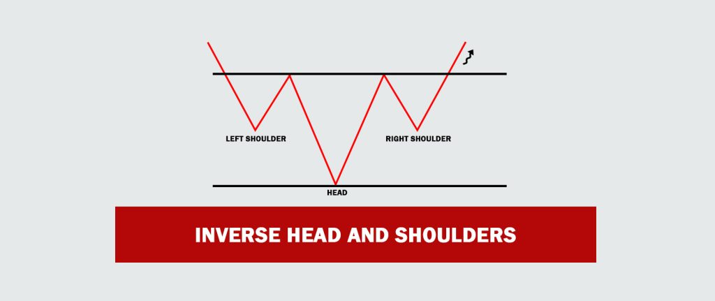 Inverse of Head and Shoulders Trading Chart Pattern – Exploring Forex Trading Ideas