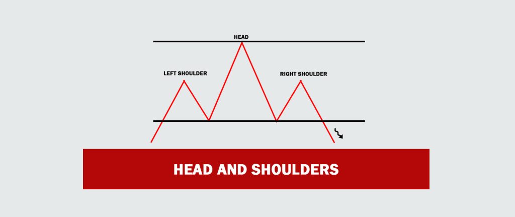 Head and Shoulders Trading Chart Pattern – Exploring Forex Trading Ideas