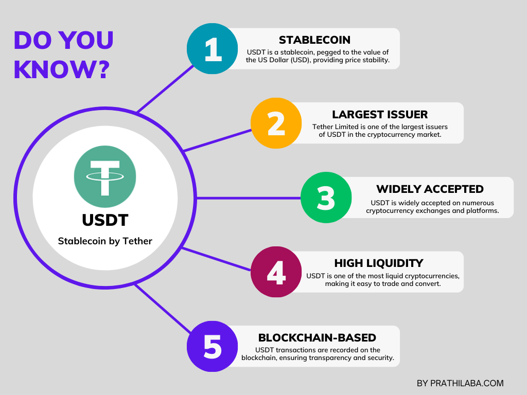 USDT stablecoin cryptocurrency by Tether features and details by Prathilaba Earn Money online Education Sri Lanka